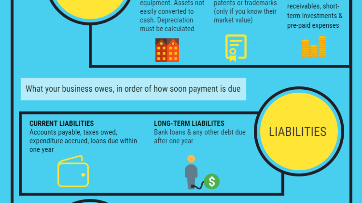 Balance Sheet Explained